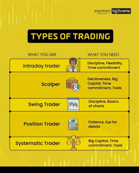 trading chanel|different types of trading channels.